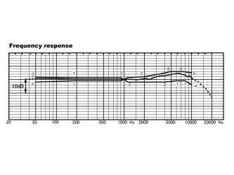 Primo EM23 Frequency Response
