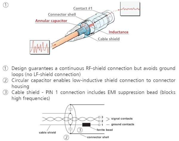 NC3FDX-EMC-Spec